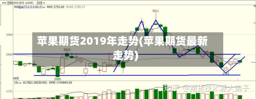 苹果期货2019年走势(苹果期货最新走势)-第3张图片