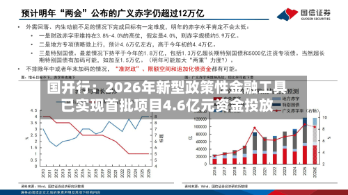 国开行:2026年新型政策性金融工具已实现首批项目4.6亿元资金投放-第2张图片