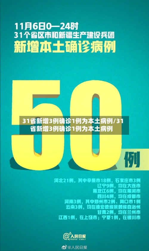 31省新增3例确诊1例为本土病例/31省新增3例确诊1例为本土病例