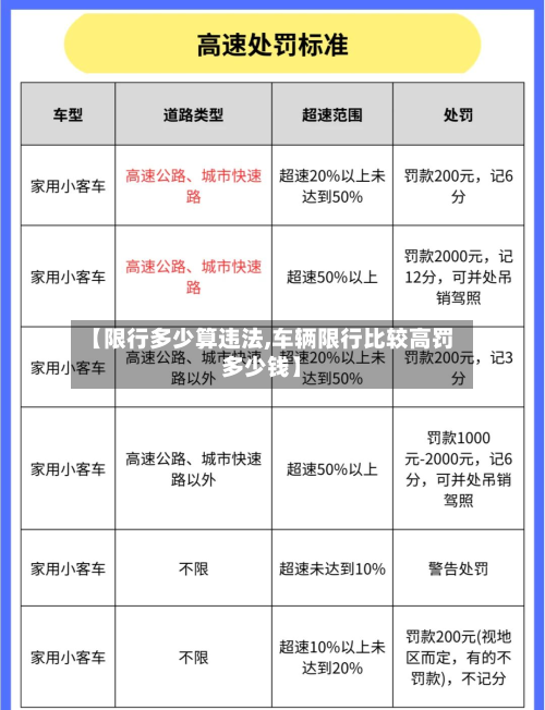 【限行多少算违法,车辆限行比较高罚多少钱】-第3张图片