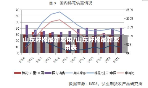 山东籽棉最新费用/山东籽棉最新费用表