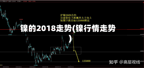 镍的2018走势(镍行情走势)-第2张图片