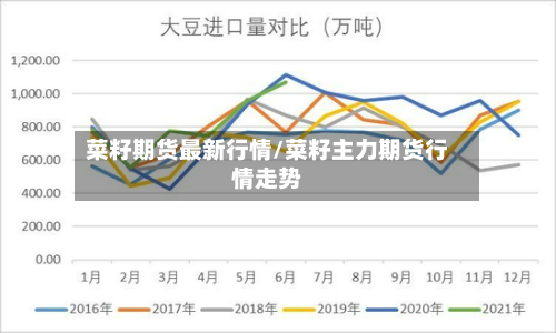 菜籽期货最新行情/菜籽主力期货行情走势-第3张图片