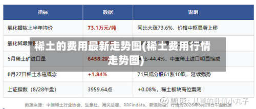 稀土的费用最新走势图(稀土费用行情走势图)
