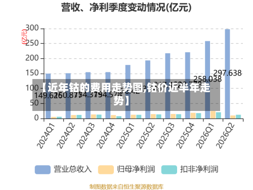 【近年钴的费用走势图,钴价近半年走势】-第3张图片