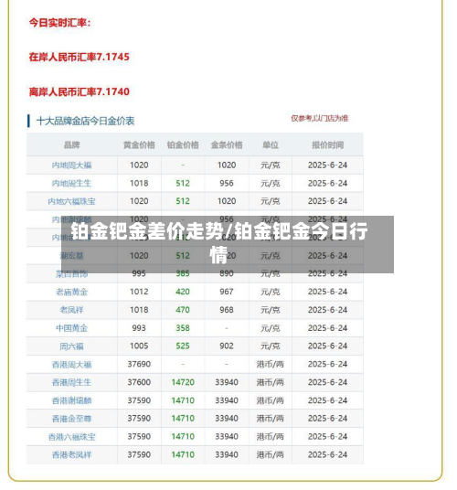 铂金钯金差价走势/铂金钯金今日行情
