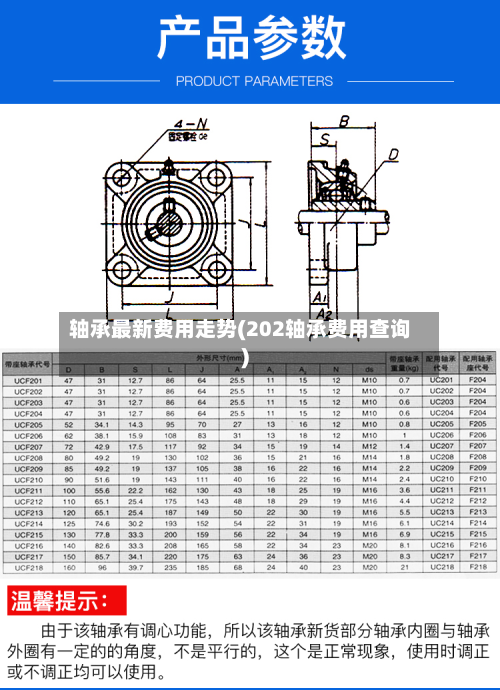 轴承最新费用走势(202轴承费用查询)-第2张图片
