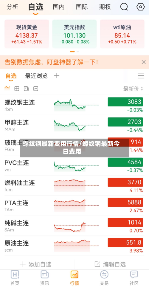 螺纹钢最新费用行情/螺纹钢最新今日费用