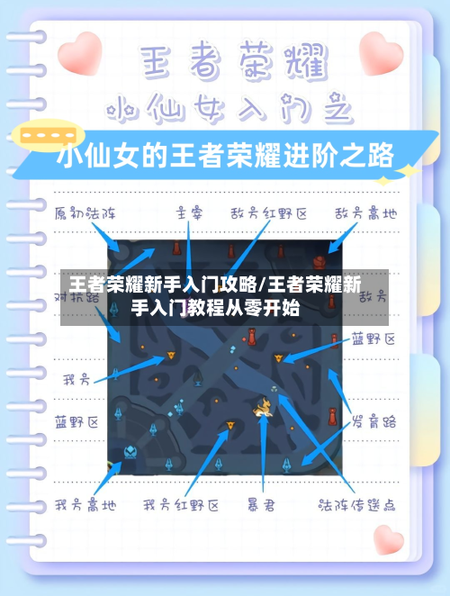 王者荣耀新手入门攻略/王者荣耀新手入门教程从零开始