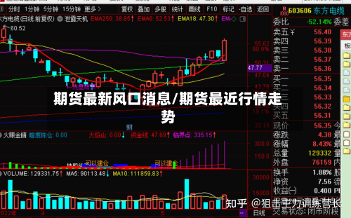 期货最新风口消息/期货最近行情走势-第3张图片