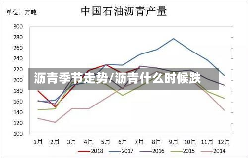 沥青季节走势/沥青什么时候跌