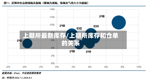 上期所最新库存/上期所库存和仓单的关系-第2张图片