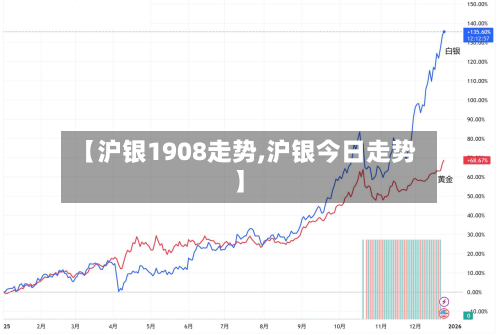【沪银1908走势,沪银今日走势】-第2张图片