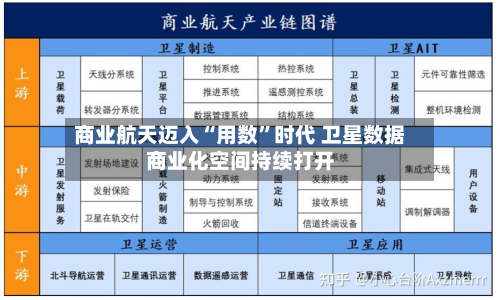 商业航天迈入“用数”时代 卫星数据商业化空间持续打开-第2张图片