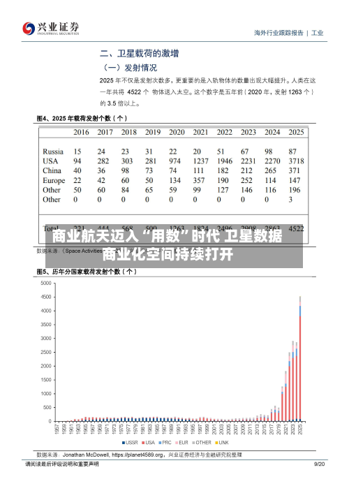 商业航天迈入“用数	”时代 卫星数据商业化空间持续打开-第3张图片