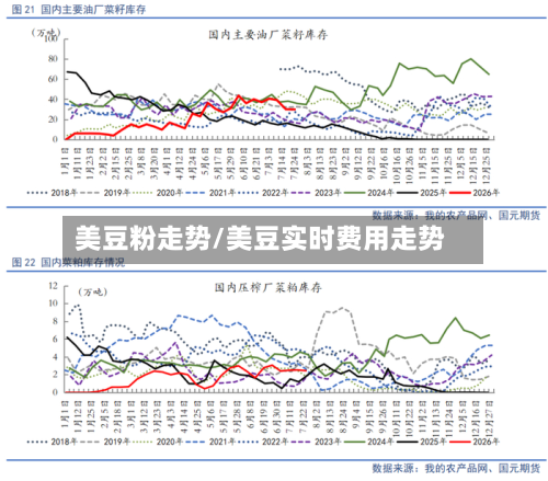 美豆粉走势/美豆实时费用走势-第3张图片
