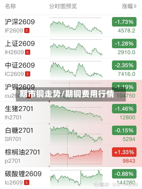 期市铜走势/期铜费用行情