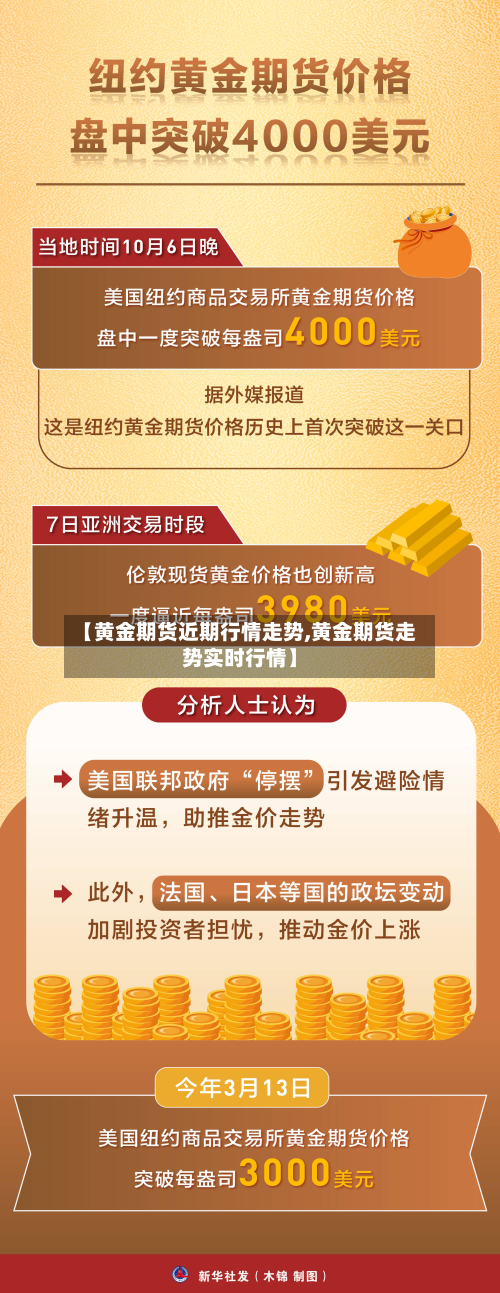 【黄金期货近期行情走势,黄金期货走势实时行情】-第2张图片