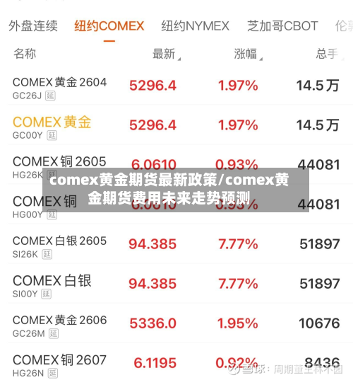 comex黄金期货最新政策/comex黄金期货费用未来走势预测-第3张图片