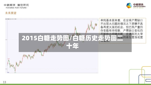 2015白糖走势图/白糖历史走势图二十年