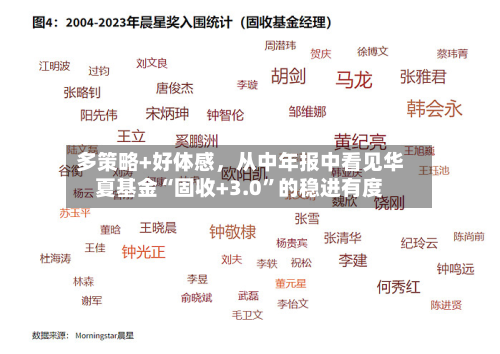 多策略+好体感，从中年报中看见华夏基金“固收+3.0”的稳进有度-第2张图片