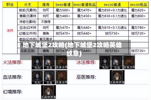 地下城堡2攻略(地下城堡2攻略英雄纹章)-第2张图片