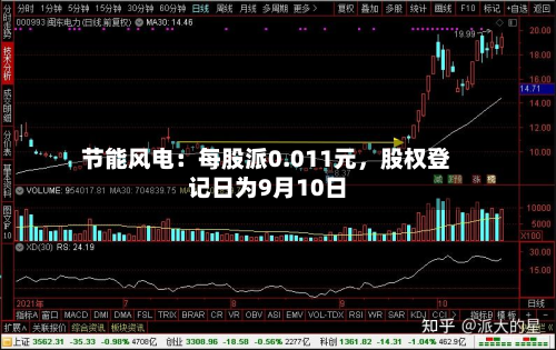 节能风电：每股派0.011元，股权登记日为9月10日