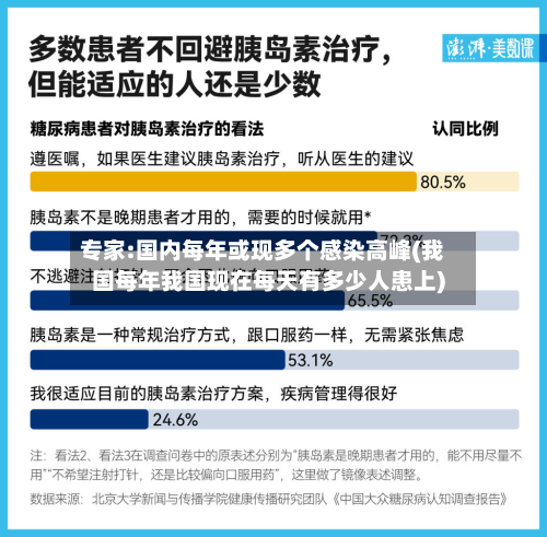 专家:国内每年或现多个感染高峰(我国每年我国现在每天有多少人患上)