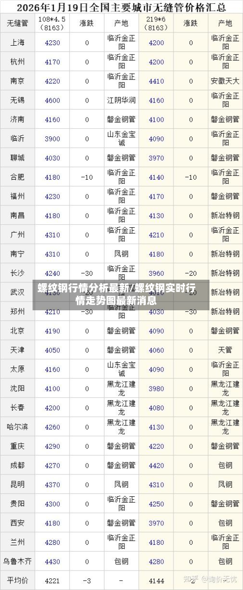 螺纹钢行情分析最新/螺纹钢实时行情走势图最新消息