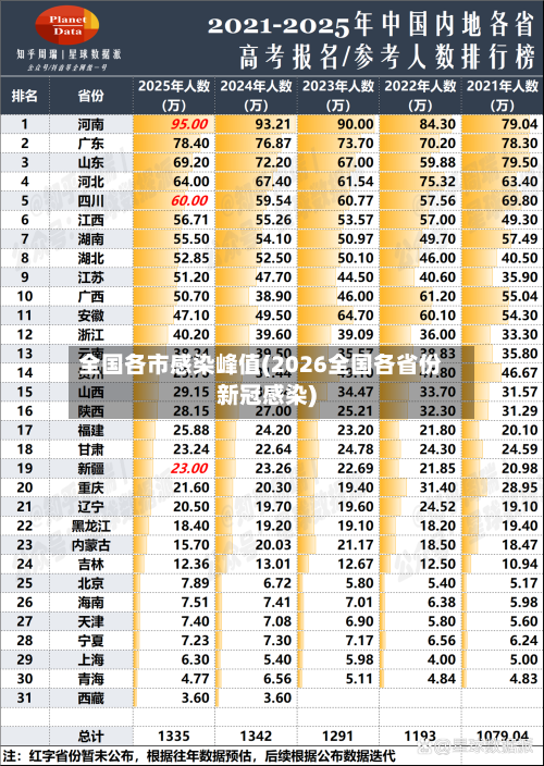 全国各市感染峰值(2026全国各省份新冠感染)