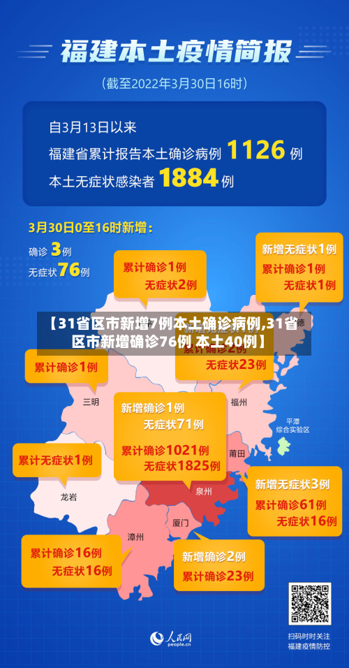【31省区市新增7例本土确诊病例,31省区市新增确诊76例 本土40例】