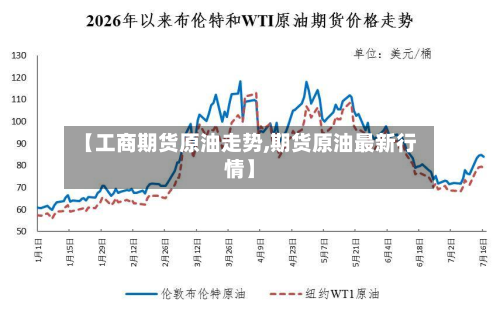 【工商期货原油走势,期货原油最新行情】