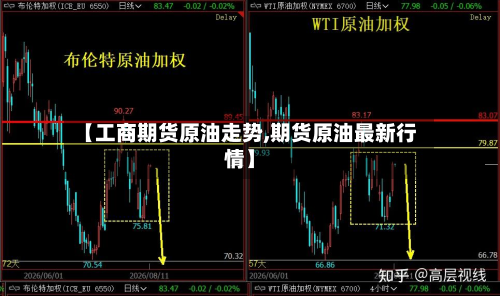 【工商期货原油走势,期货原油最新行情】-第2张图片