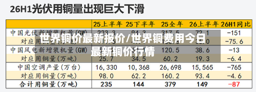 世界铜价最新报价/世界铜费用今日最新铜价行情