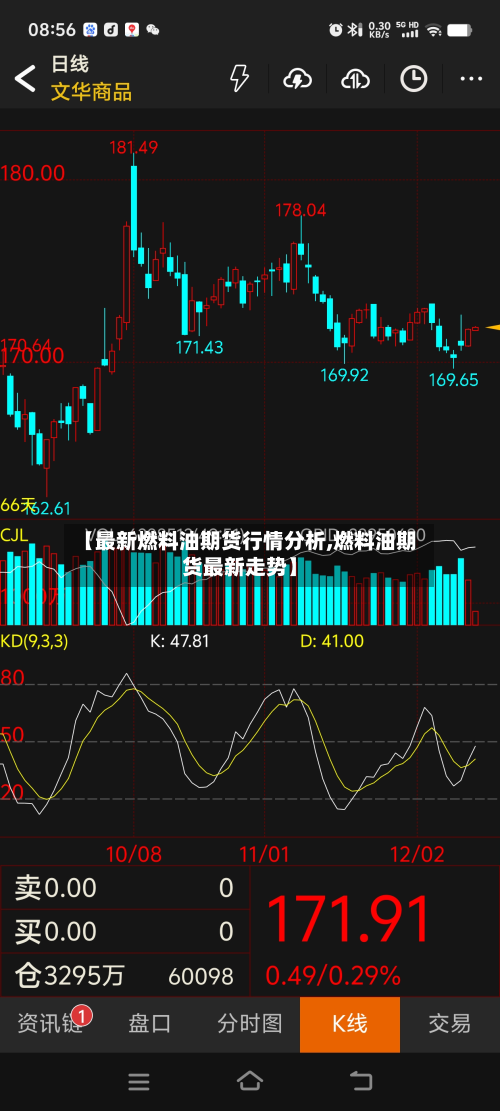 【最新燃料油期货行情分析,燃料油期货最新走势】-第2张图片