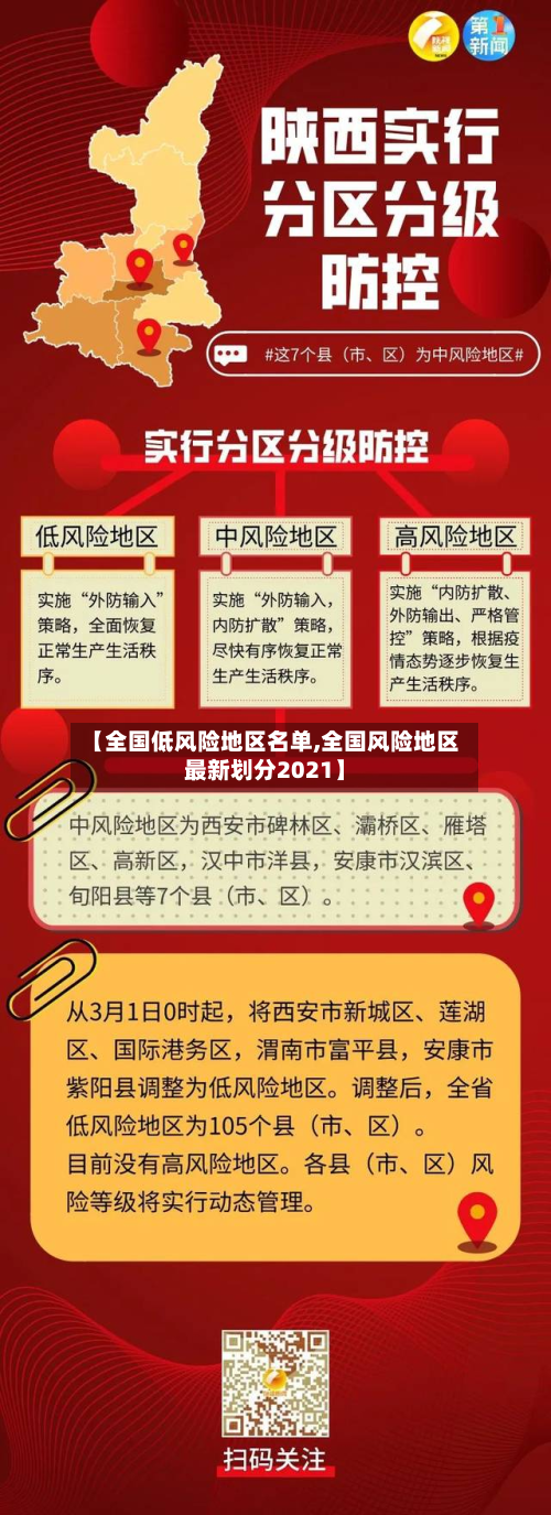 【全国低风险地区名单,全国风险地区最新划分2021】