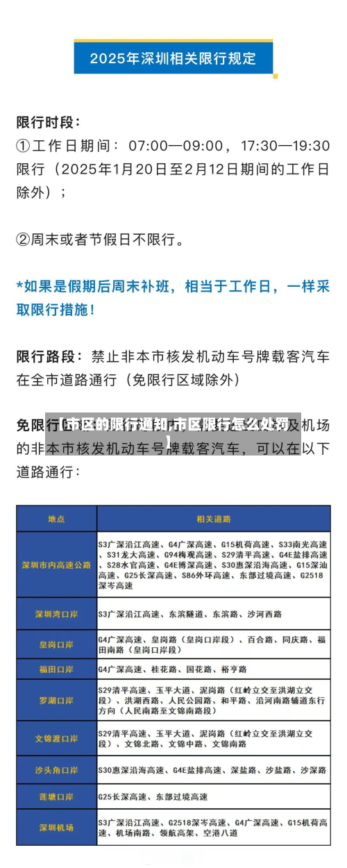 【市区的限行通知,市区限行怎么处罚】-第3张图片