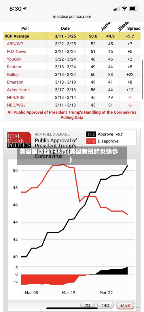 美国确诊超138万(美国新冠肺炎确诊)-第2张图片