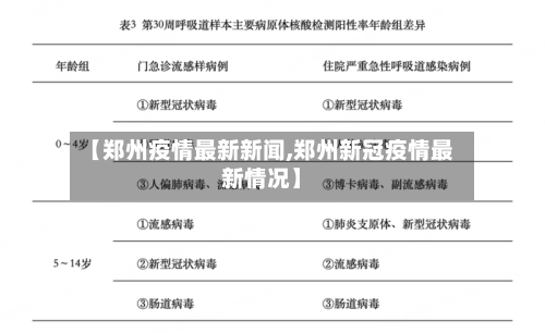 【郑州疫情最新新闻,郑州新冠疫情最新情况】