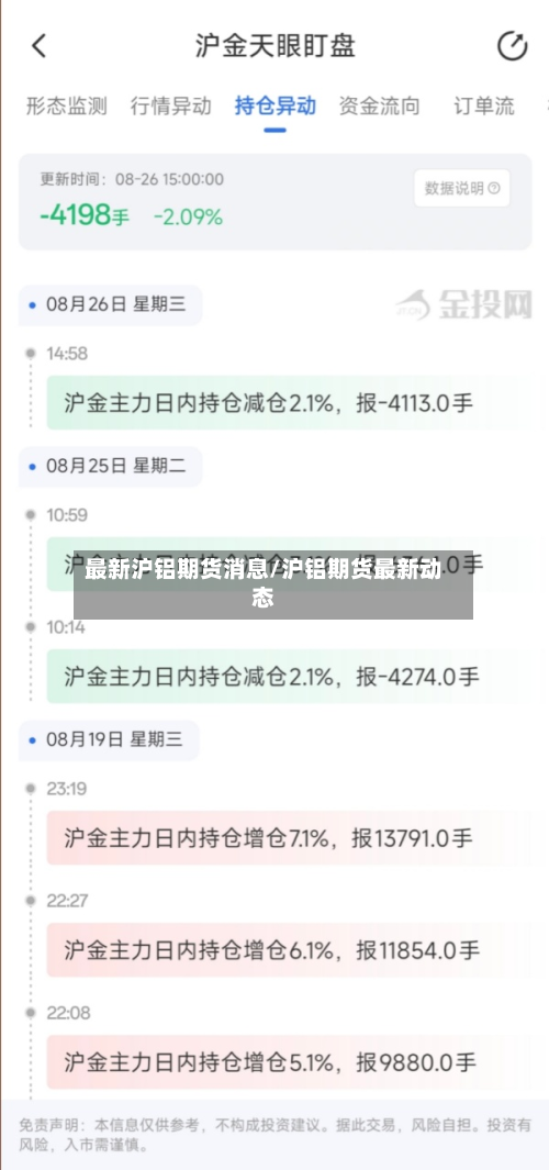 最新沪铝期货消息/沪铝期货最新动态-第3张图片