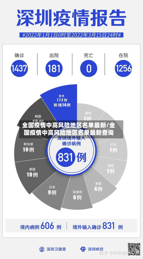 全国疫情中高风险地区名单最新/全国疫情中高风险地区名单最新查询-第2张图片