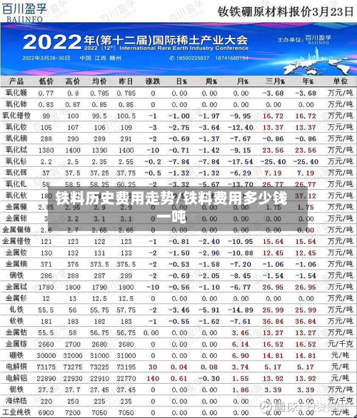 铁料历史费用走势/铁料费用多少钱一吨-第3张图片