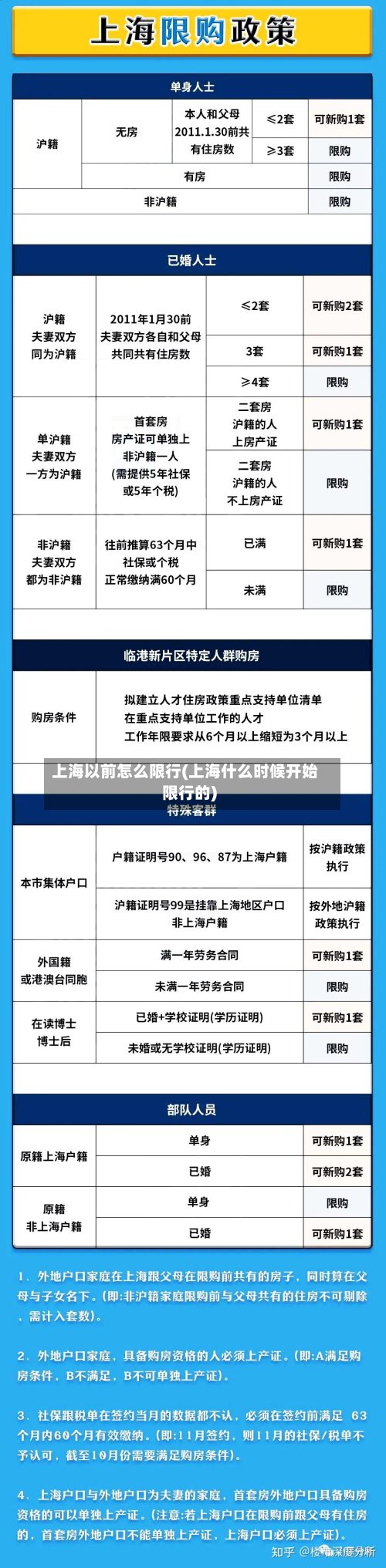上海以前怎么限行(上海什么时候开始限行的)-第3张图片
