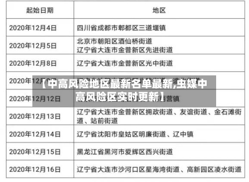 【中高风险地区最新名单最新,虫媒中高风险区实时更新】-第2张图片