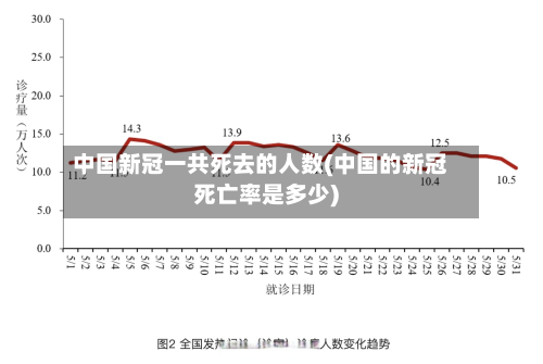 中国新冠一共死去的人数(中国的新冠死亡率是多少)