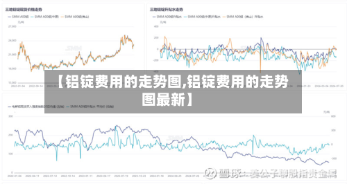 【铝锭费用的走势图,铝锭费用的走势图最新】