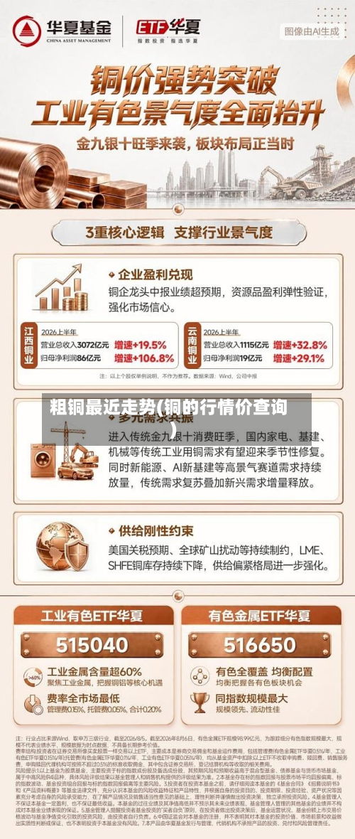 粗铜最近走势(铜的行情价查询)