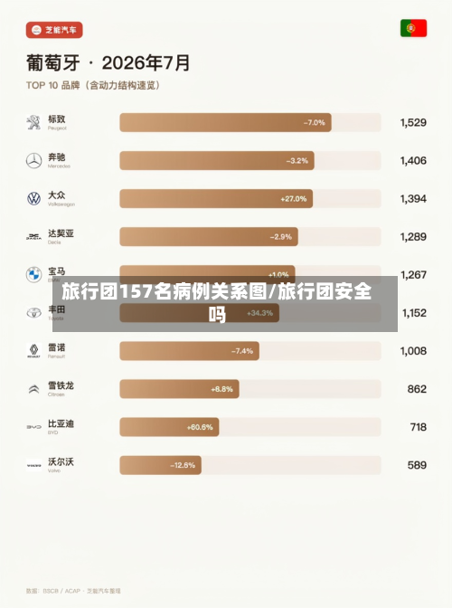 旅行团157名病例关系图/旅行团安全吗
