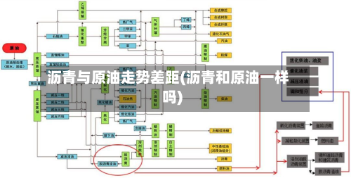 沥青与原油走势差距(沥青和原油一样吗)-第2张图片