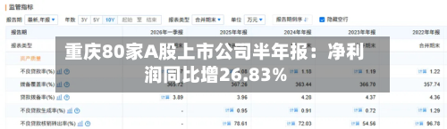 重庆80家A股上市公司半年报:净利润同比增26.83%-第2张图片